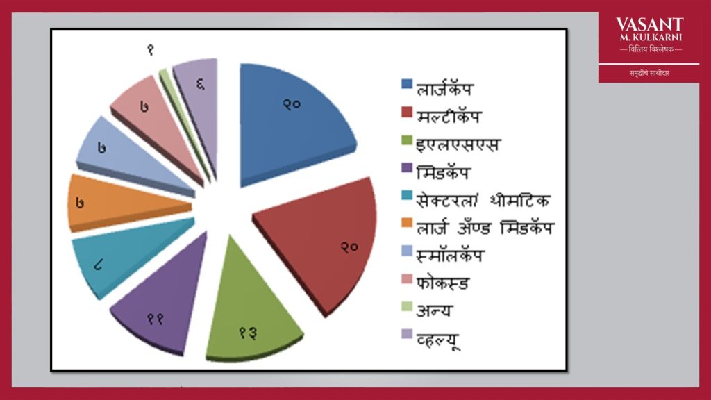 sector wise mutual fund distribution