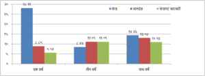 boi-axa-tax-saving-fund-results