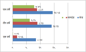 boi-axa-tax-saving-fund-returns