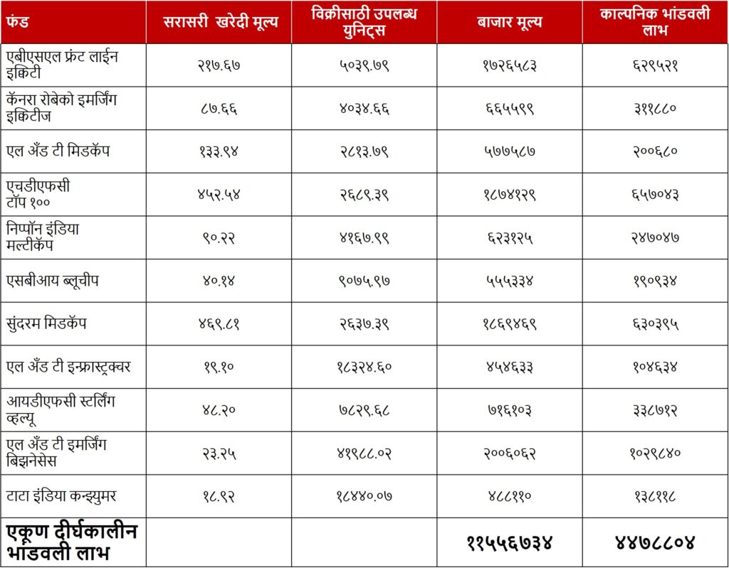 Mutual Fund Review on 31 Image 1Jan 22