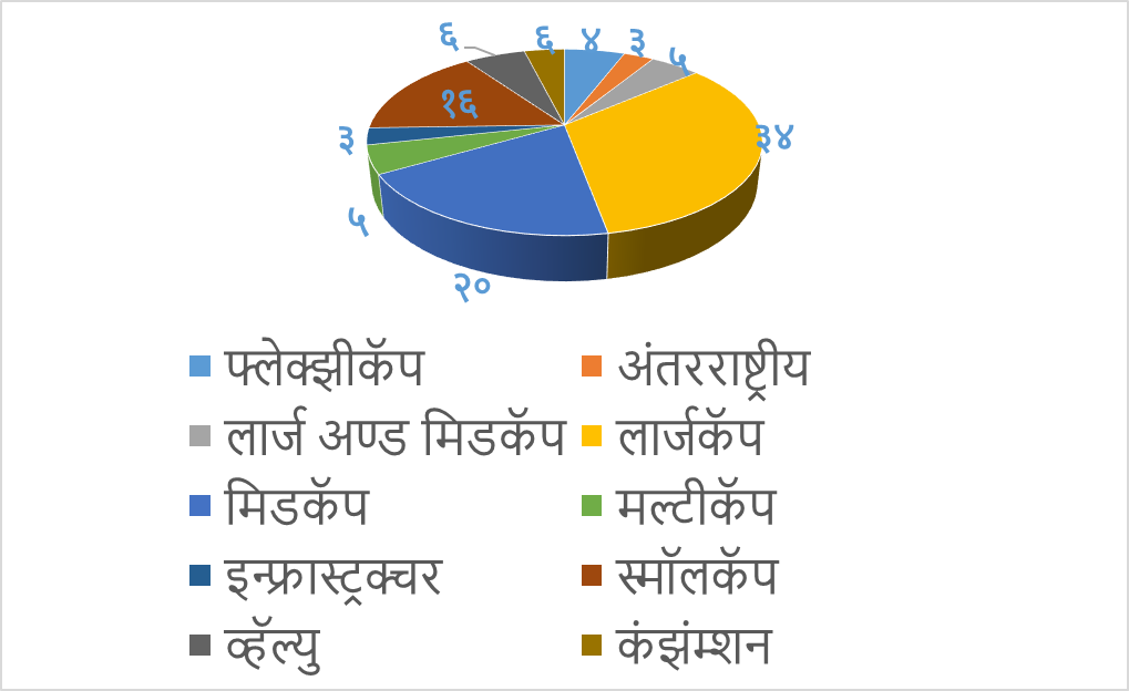 Mutual Fund Review on 31 Jan 2022 Image 3