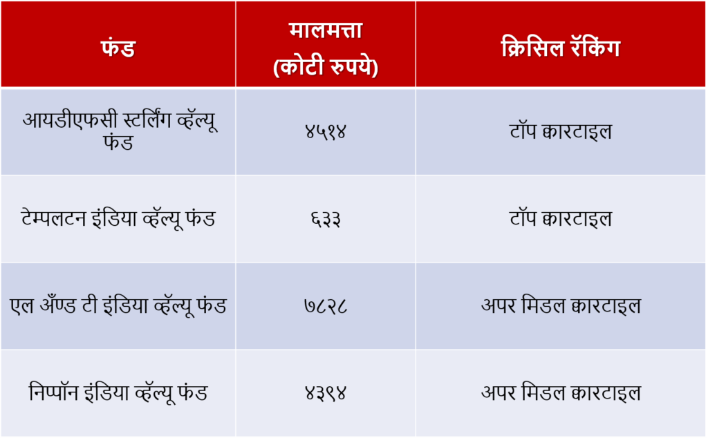 Value funds for 2023