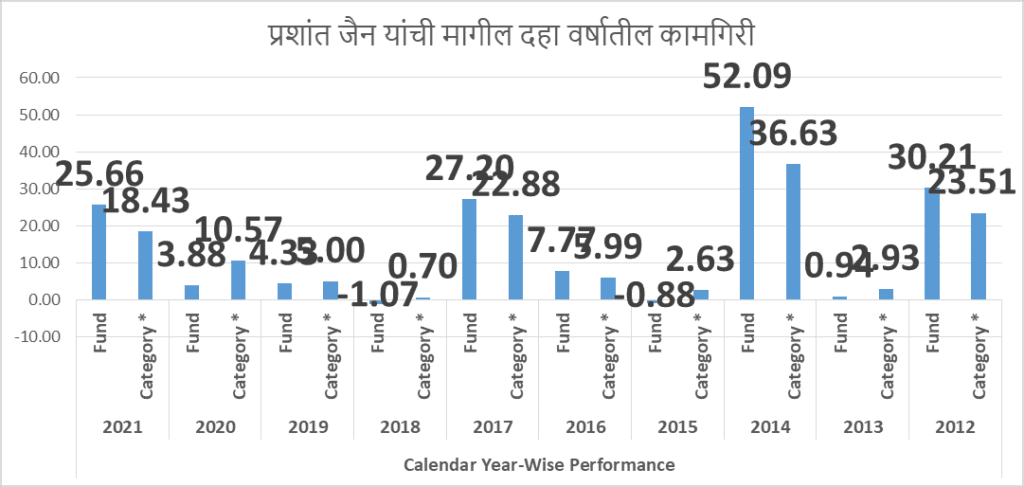 Prashant Jain HDFC Mutual fund Large Cap Review