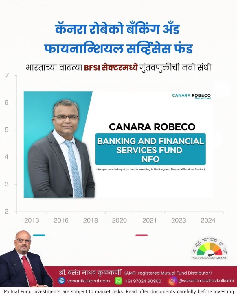 कॅनरा रोबेको बँकिंग अँड फायनान्शियल सर्व्हिसेस फंड