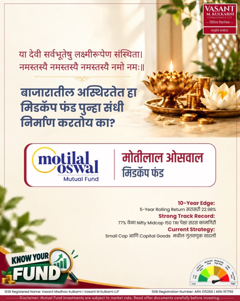मोतीलाल ओसवाल मिडकॅप फंड: सध्याची कामगिरी कमजोर, पण दीर्घकालीन रेकॉर्ड दमदार!